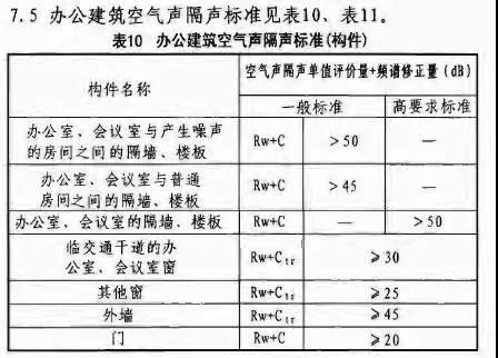 “医院建筑空气隔声标准”