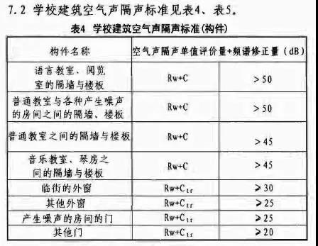 “学校建筑空气隔声标准”