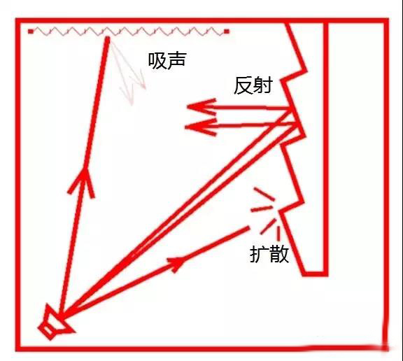 隔声墙示图