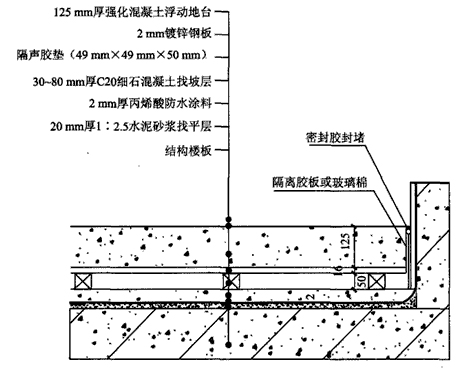 福韵声学高阻尼浮筑地台系统，高层写字楼建筑设备减振隔声降噪首选