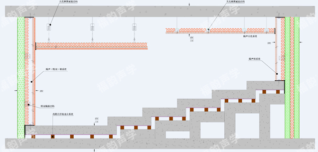 超高STC隔声天花/隔振天花系统防止噪声对上层建筑影响