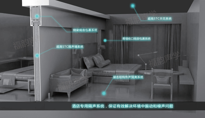 福韵声学酒店隔声墙系统