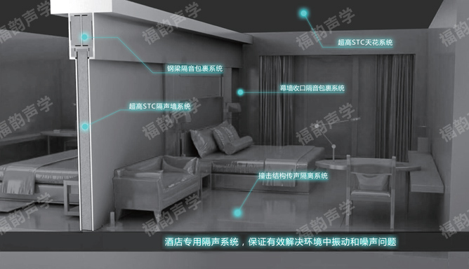 五星级酒店隔声解决方案