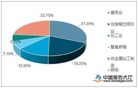 我国噪声与振动控制行业将延续可持续增长态势