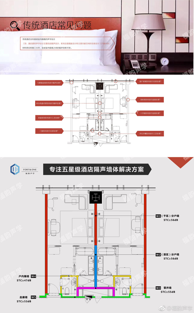 酒店隔声e墙