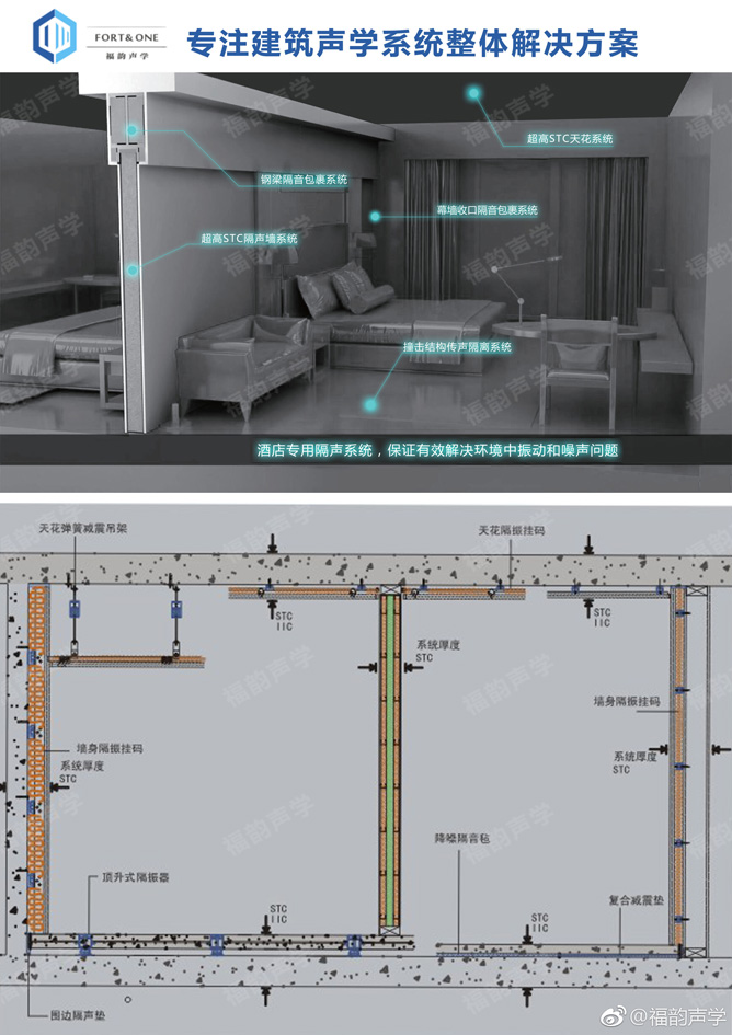 酒店隔音怎么解决